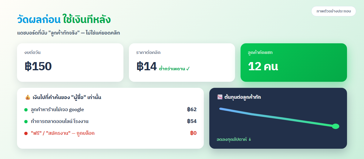 Google Ads