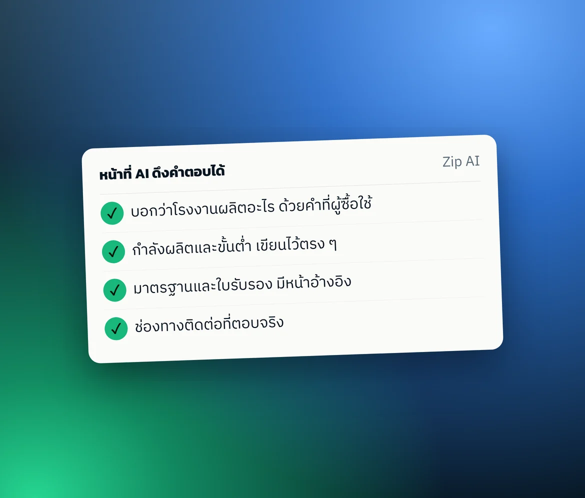 การ์ดสรุป: หน้าที่ AI ดึงคำตอบได้ — ภาพกราฟิกที่เราออกแบบเอง