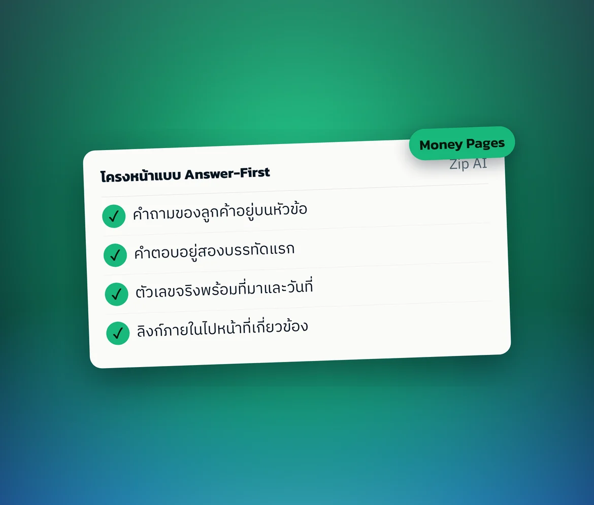 การ์ดสรุป: โครงหน้าแบบ Answer-First — ภาพกราฟิกที่เราออกแบบเอง